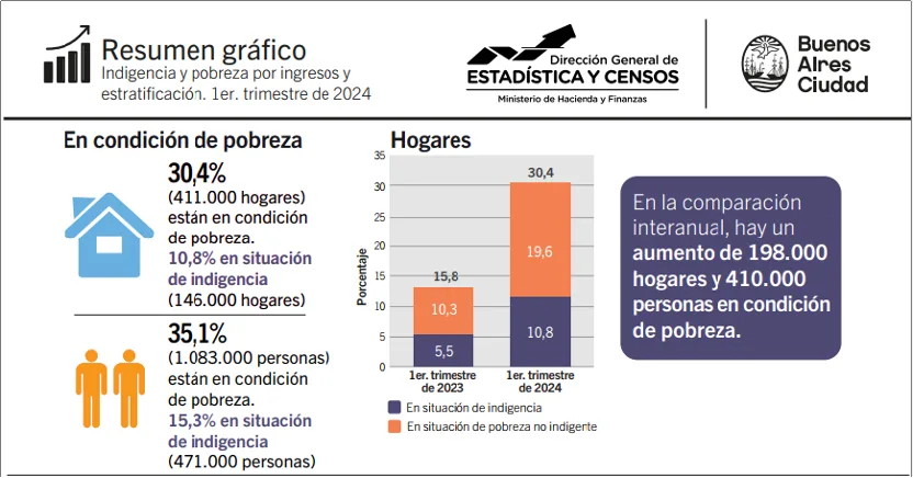 No es el frío, es el Estado