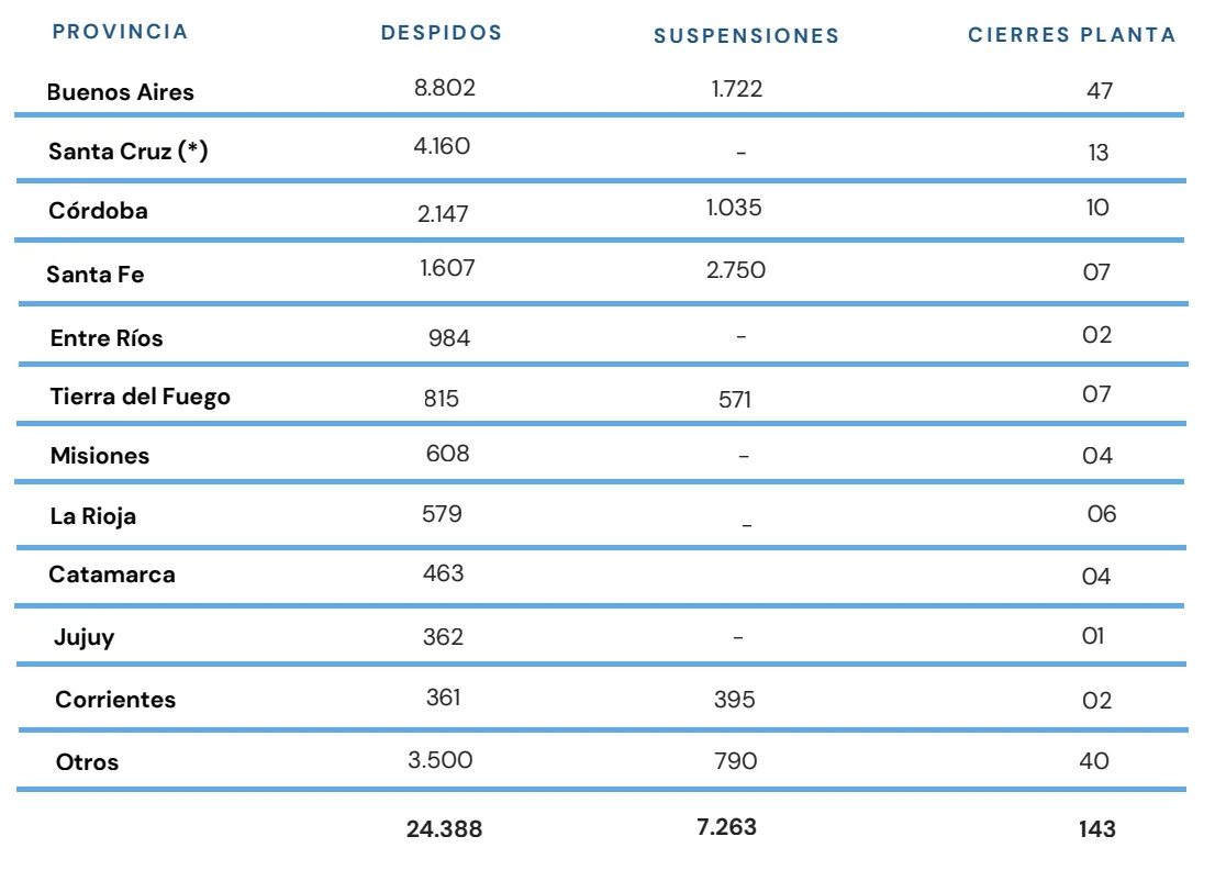 El deterioro productivo en tiempo real