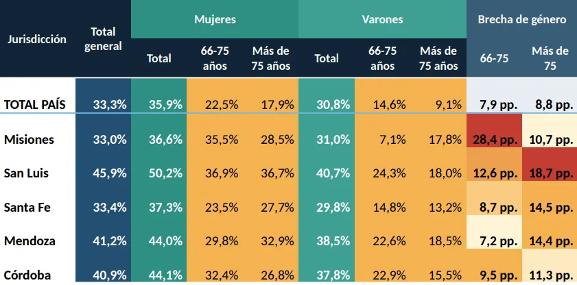 Deudas con rostro de mujer: Supermercados impagables y jubilaciones ahogadas