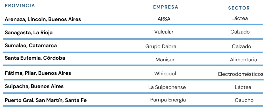 El deterioro productivo en tiempo real