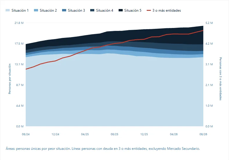 Informe: Mapa de la deuda - Agosto 2026